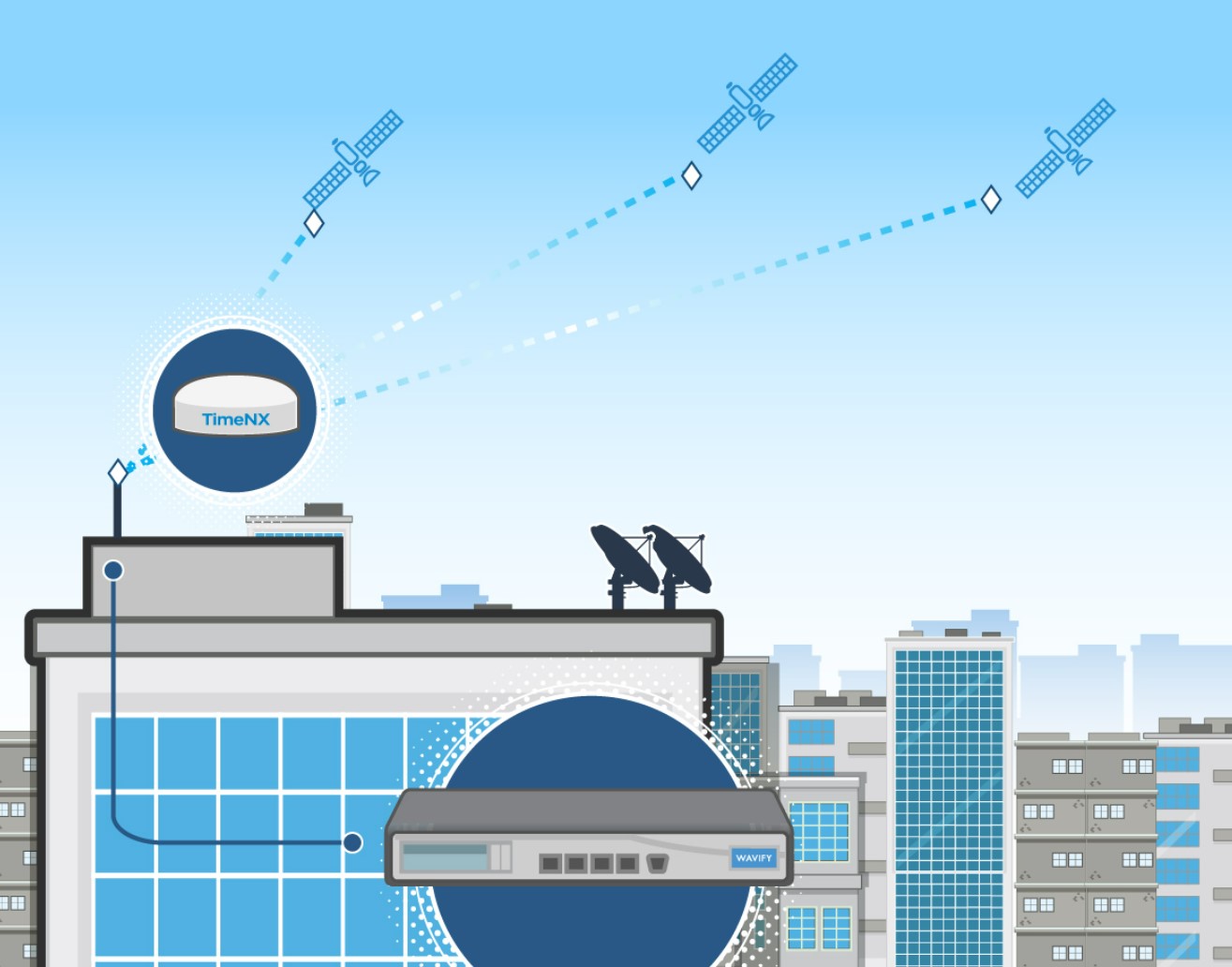 Infortrend จับมือ Milestone เปิดตัว NVR Storage Server ที่รองรับกล้อง CCTV สูงสุด 150 กล้อง