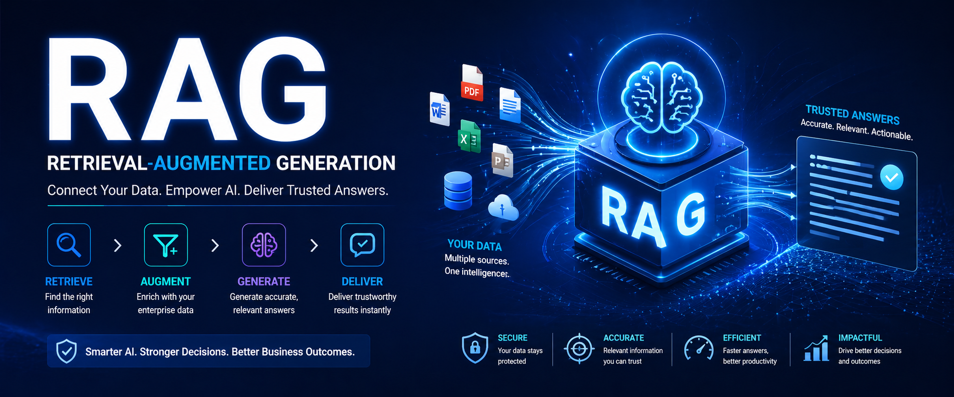 RAG คืออะไร (What is RAG)