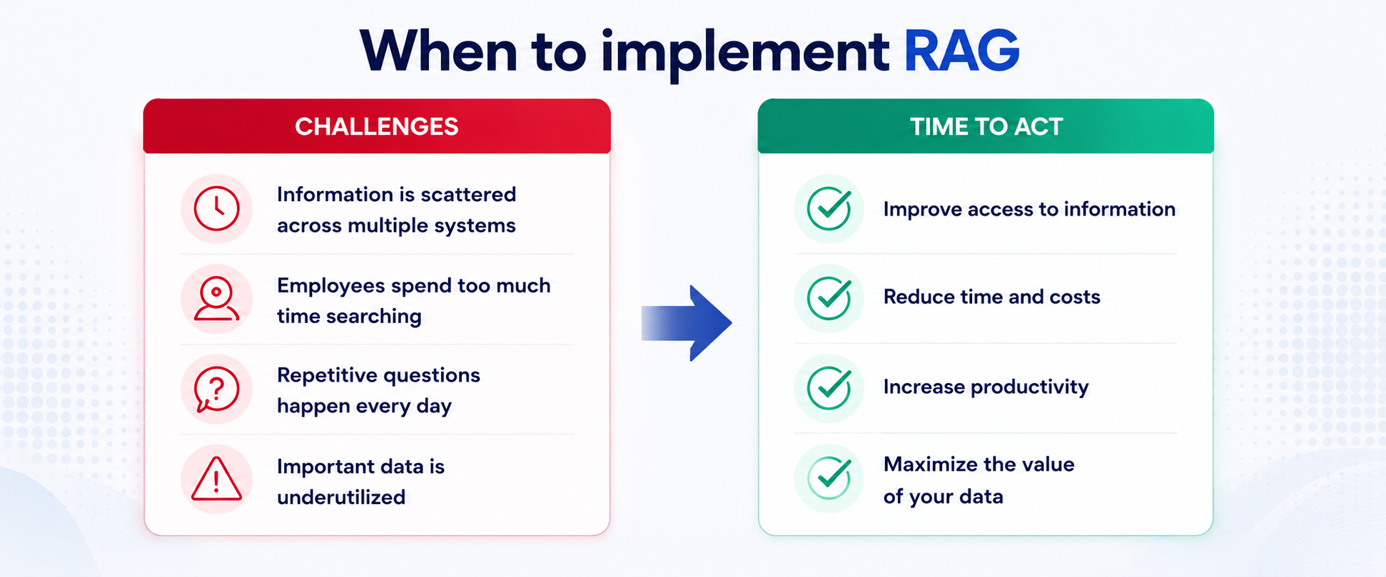 ควรเริ่มใช้ RAG เมื่อไร (When to implement RAG)
