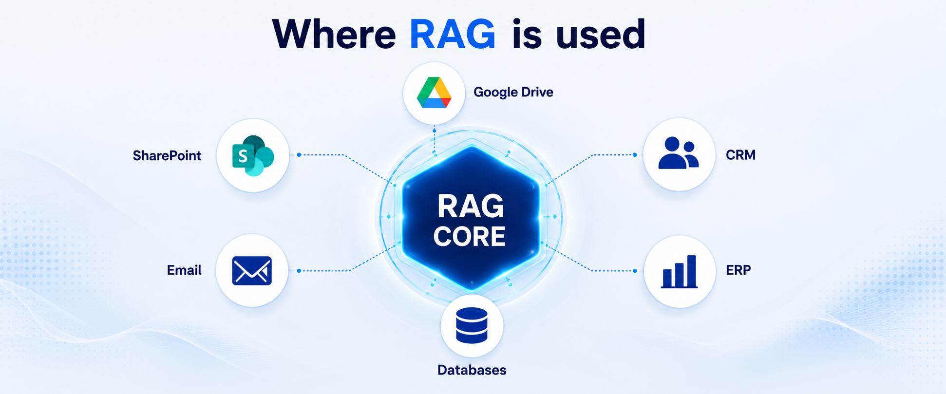 RAG ใช้กับอะไรได้บ้าง (Where it is used)